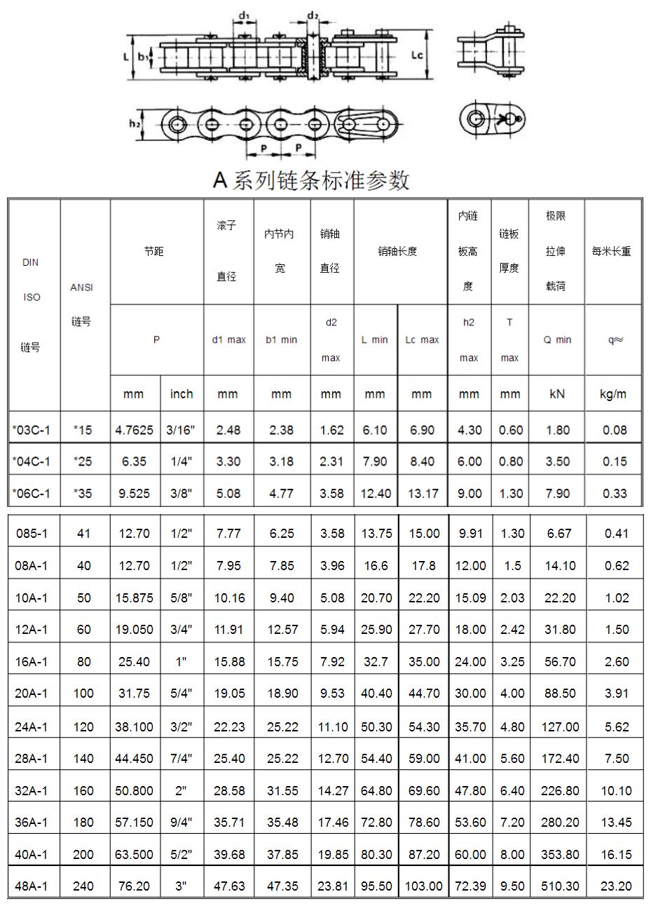 偉業(yè)鏈條標(biāo)準(zhǔn)數(shù)據(jù)表A.png